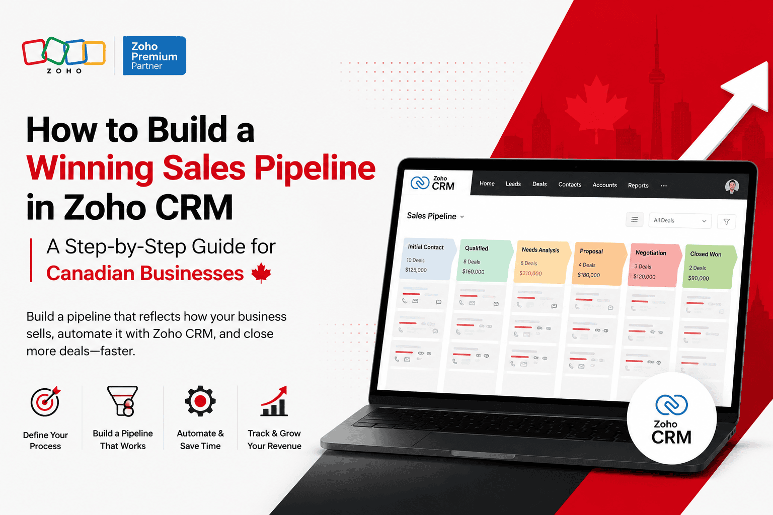 How to Build a Winning Sales Pipeline in Zoho CRM: A Step by Step Guide for Canadian Businesses